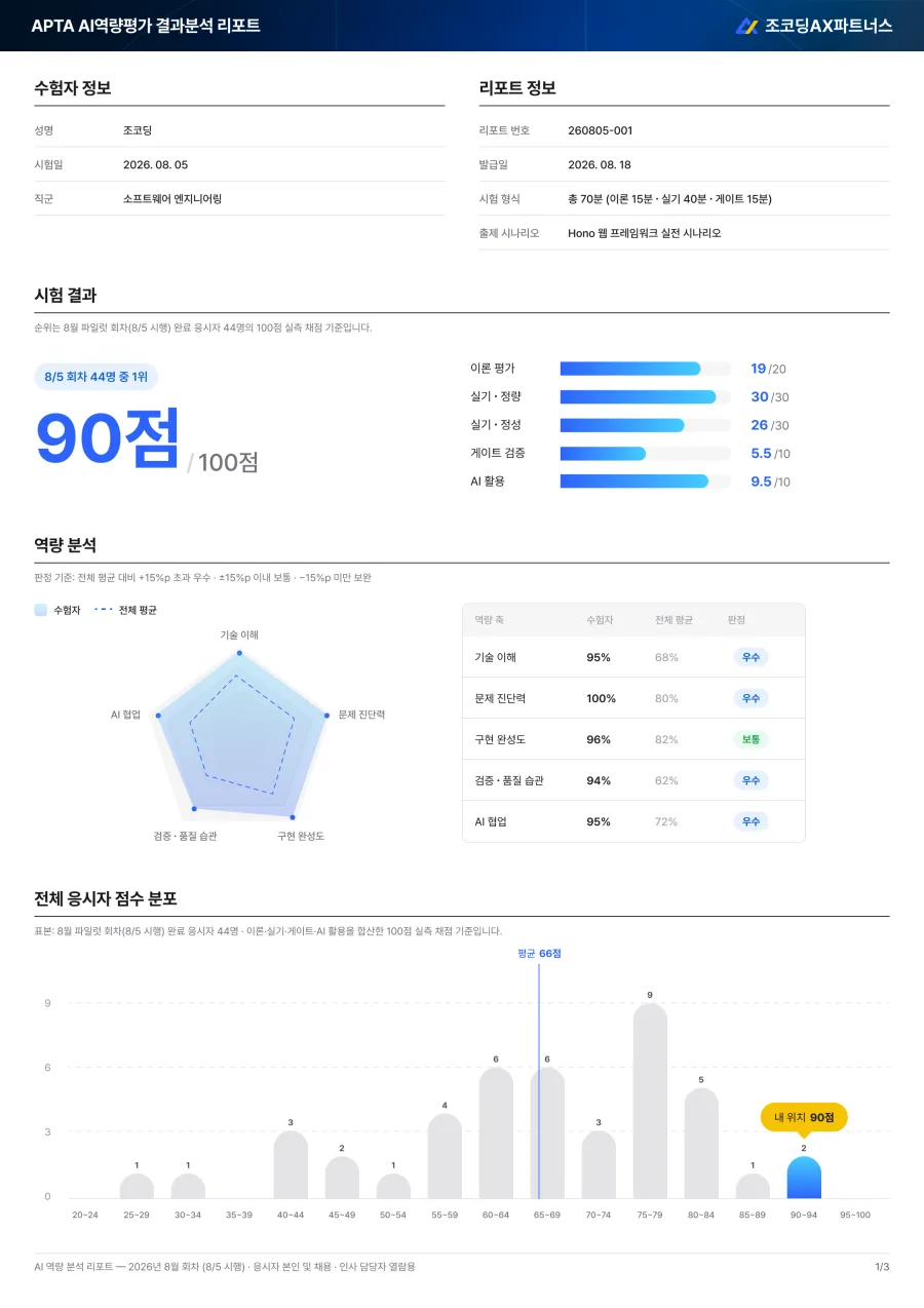AI 역량평가 결과 리포트 화면